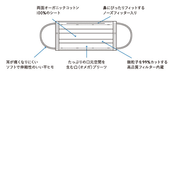 肌触りにこだわった使いきりタイプのオーガニックコットンマスク